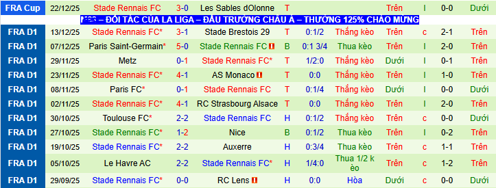 Nhận định, soi kèo Lille vs Rennes - Ảnh 3
