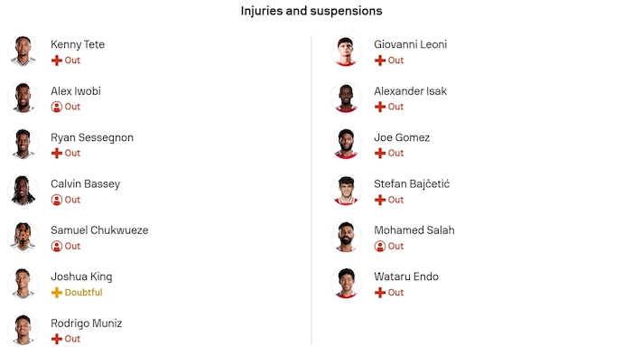 Nhận định, soi kèo Fulham vs Liverpool, 22h00 ngày 4/1: Bảo toàn Top 4 - Ảnh 6