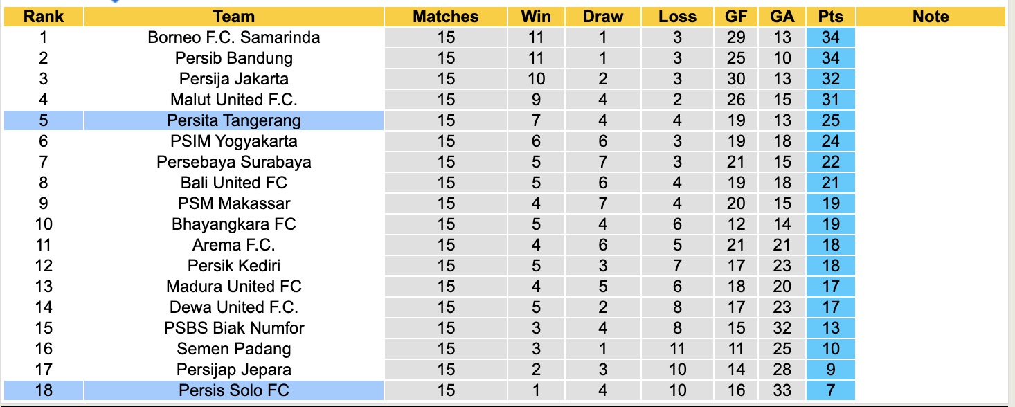 Nhận định, soi kèo Persis Solo vs Persita Tangerang, 15h30 ngày 4/1: Kho điểm của giải - Ảnh 5