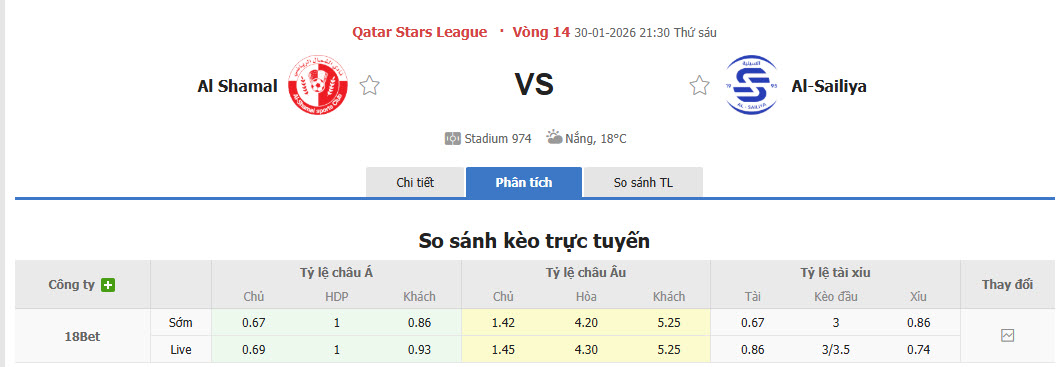 Nhận định, soi kèo Al-Shamal vs Al-Sailiya, 21h45 ngày 30/1: Bộ mặt thất thường  - Ảnh 1