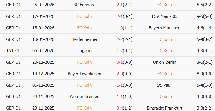 Soi kèo góc Koln vs Wolfsburg, 02h30 ngày 31/01 - Ảnh 1