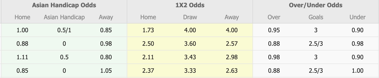 Nhận định, soi kèo Sydney vs Western Sydney Wanderers, 15h35 ngày 31/1: Ám ảnh xa nhà - Ảnh 1