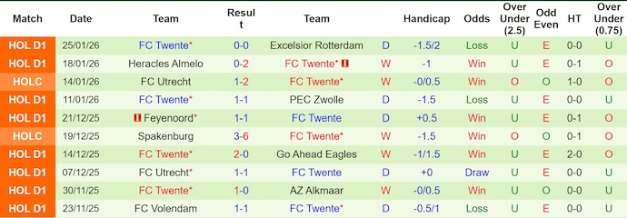 Nhận định, soi kèo NAC Breda vs Twente, 2h00 ngày 31/1: Gian nan trụ hạng - Ảnh 3