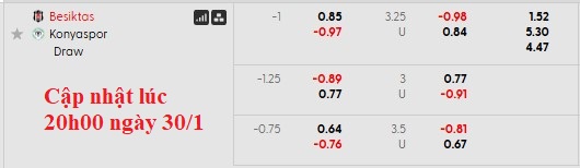 Nhận định, soi kèo Besiktas vs Konyaspor, 0h00 ngày 1/2: Trở lại cuộc đua - Ảnh 5
