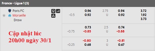 Nhận định, soi kèo Paris FC vs Marseille, 23h00 ngày 31/1: Chênh lệch đẳng cấp - Ảnh 5