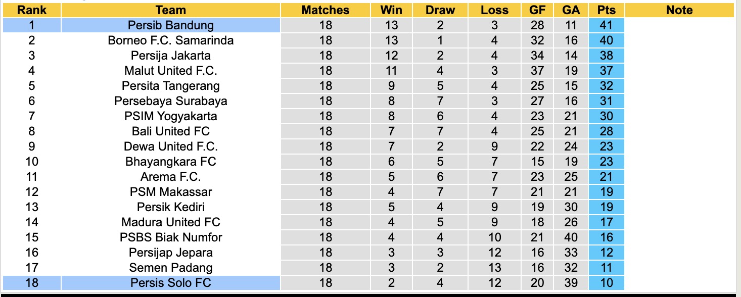 Nhận định, soi kèo Persis Solo vs Persib Bandung, 15h30 ngày 31/1: Kho điểm - Ảnh 2