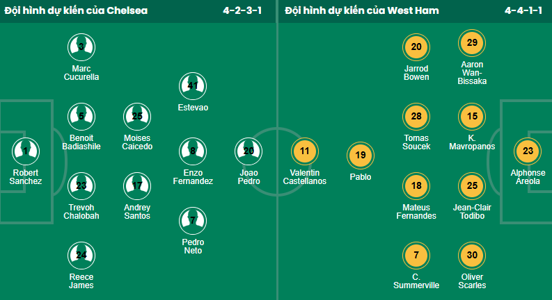 Nhận định, soi kèo Chelsea vs West Ham - Ảnh 1