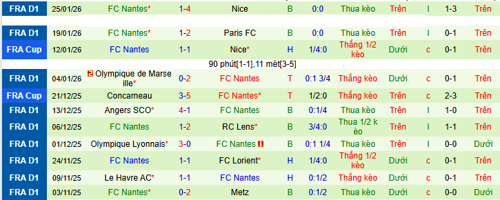 Nhận định, soi kèo Lorient vs Nantes, - Ảnh 5
