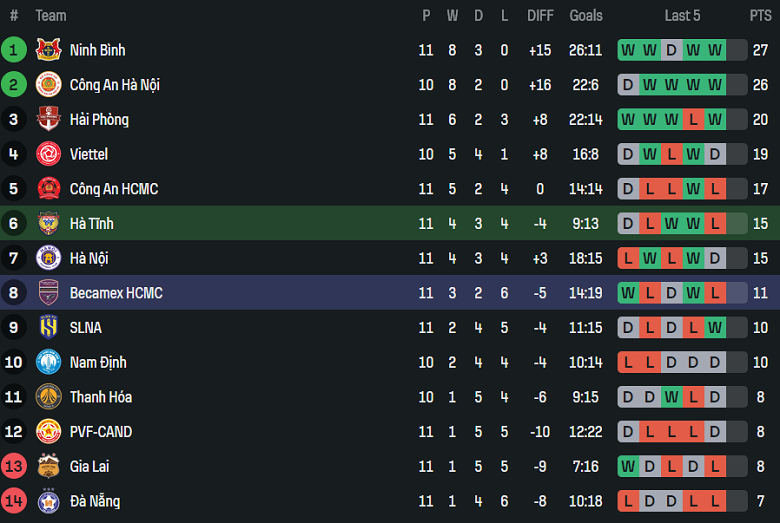 Nhận định, soi kèo Hà Tĩnh vs Becamex TPHCM, 18h00 ngày 30/1: Đối thủ yêu thích - Ảnh 4