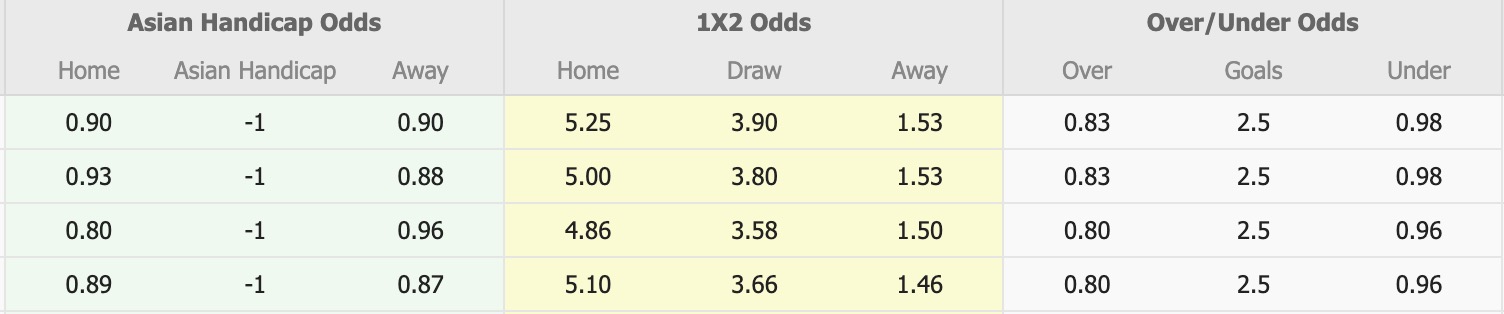 Nhận định, soi kèo Persis Solo vs Persib Bandung, 15h30 ngày 31/1: Kho điểm - Ảnh 1