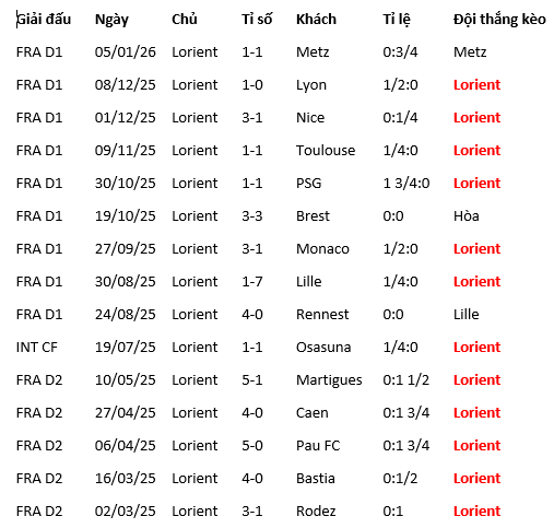 Nhận định, soi kèo Lorient vs Nantes, - Ảnh 2