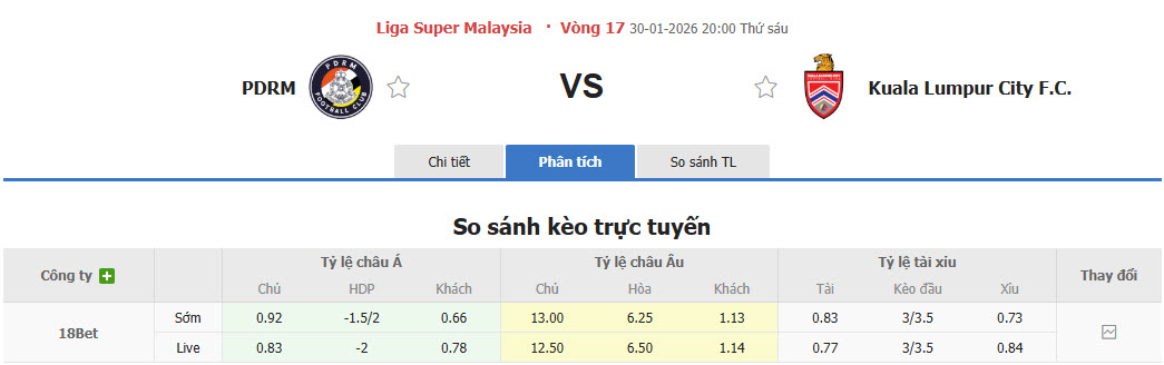 Nhận định, soi kèo PDRM FA vs Kuala Lumpur City, 20h00 ngày 30/1: Đẳng cấp chênh lệch - Ảnh 1