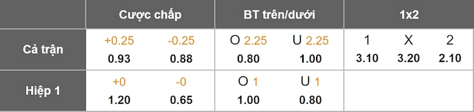 Nhận định, soi kèo Al-Hilal Omdurman vs Mamelodi Sundowns, 2h00 ngày 31/1: Cuộc chiến ngôi đầu - Ảnh 1