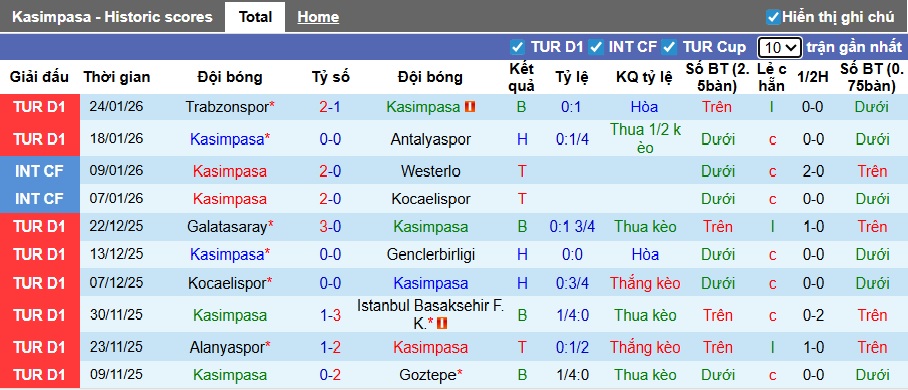 Nhận định, soi kèo Kasimpasa vs Samsunspor, 00h00 ngày 31/01: Sân nhà mất thiêng - Ảnh 4