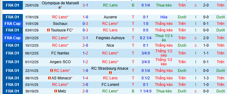 Nhận định, soi kèo Lens vs Le Havre - Ảnh 2