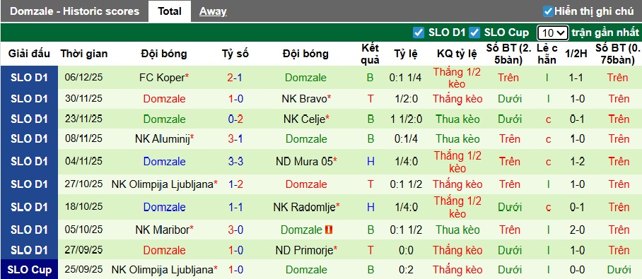 Nhận định, soi kèo Primorje vs Domzale, 00h15 ngày 31/01: Dìm khách xuống đáy - Ảnh 3