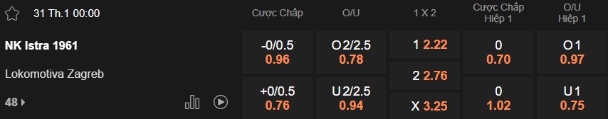 Nhận định, soi kèo Istra vs Lokomotiv Zagreb, 00h00 ngày 31/01: Chủ nhà tiếp đà hồi sinh - Ảnh 5