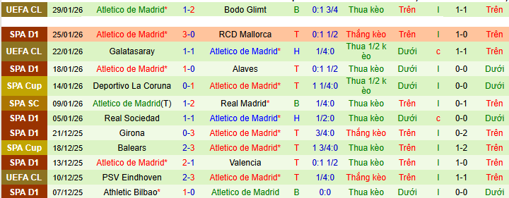 Nhận định, soi kèo Levante vs Atletico Madrid - Ảnh 3