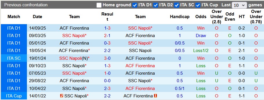 Nhận định, soi kèo Napoli vs Fiorentina, 0h00 ngày 1/2: Nhà vua gục ngã - Ảnh 3