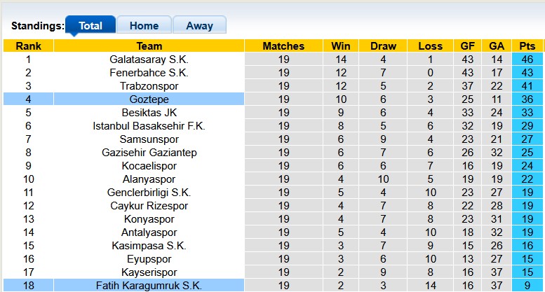 Nhận định, soi kèo Goztepe vs Fatih, 0h00 ngày 1/2: Ngựa ô phi nước đại - Ảnh 4