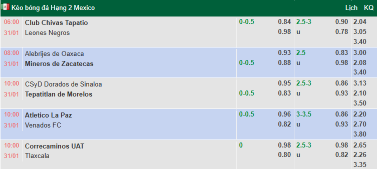 Nhận định, soi kèo Dorados de Sinaloa vs Tepatitlan, 10h00 ngày 31/1: Tận dụng lợi thế - Ảnh 1