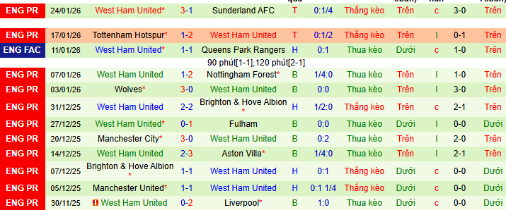 Nhận định, soi kèo Chelsea vs West Ham - Ảnh 3