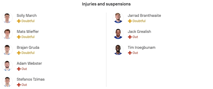 Nhận định, soi kèo Brighton vs Everton, 22h00 ngày 31/1: Không ngại làm khách - Ảnh 6