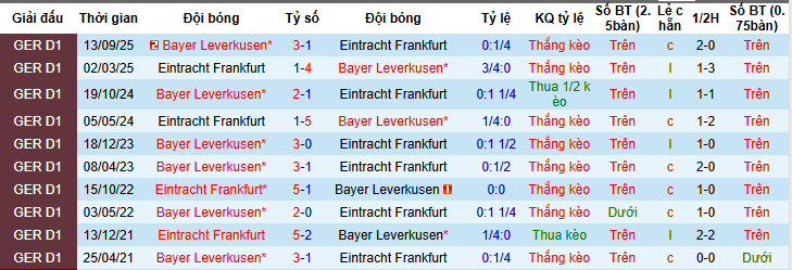 Nhận định, soi kèo Frankfurt vs Leverkusen, 21h30 ngày 31/1: Nỗi buồn nhân đôi - Ảnh 4