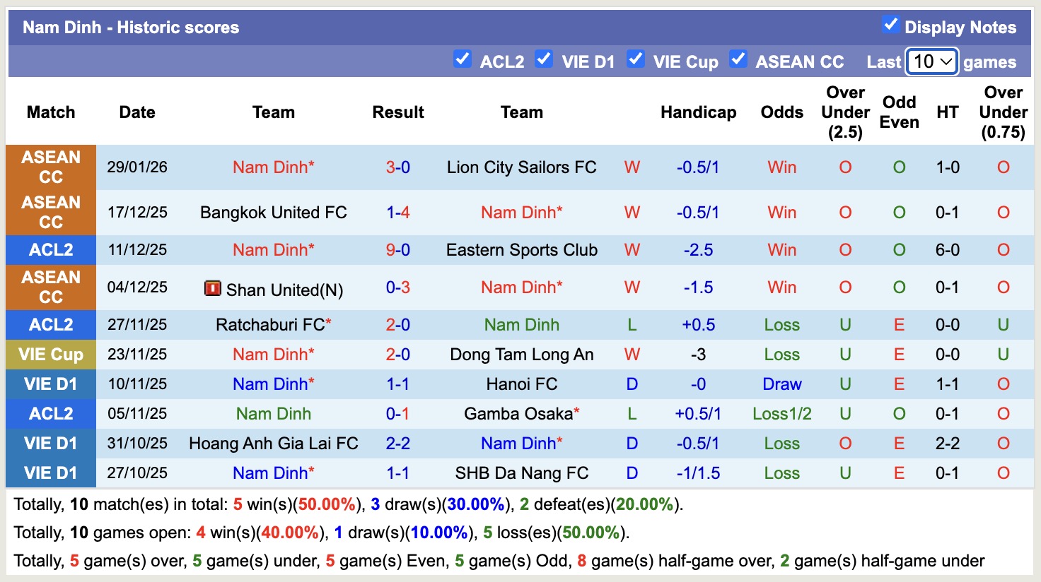Nhận định, soi kèo Thanh Hóa vs Nam Định, 18h00 ngày 1/2: Tiếp tục thăng hoa - Ảnh 3