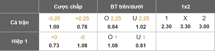 Nhận định, soi kèo Blackburn vs Hull City, 22h00 ngày 31/1: Khó cho chủ nhà - Ảnh 1