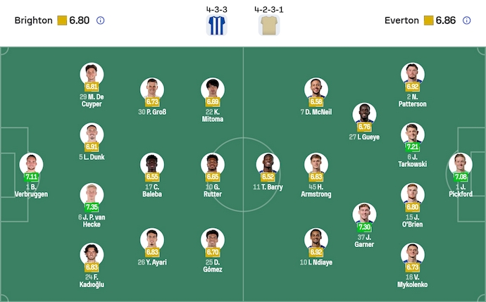 Nhận định, soi kèo Brighton vs Everton, 22h00 ngày 31/1: Không ngại làm khách - Ảnh 7