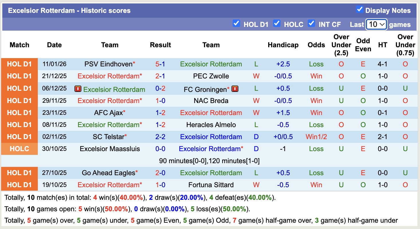 Nhận định, soi kèo Excelsior Rotterdam vs Ajax, 18h15 ngày 1/2: Đối thủ khó chịu - Ảnh 7
