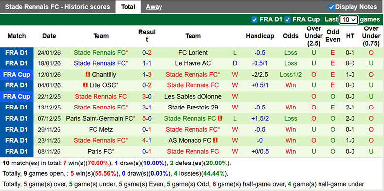 Nhận định, soi kèo AS Monaco vs Rennes, 3h05 ngày 1/2: Kỵ giơ - Ảnh 3