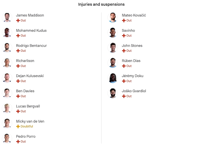 Nhận định, soi kèo Tottenham vs Man City, 23h30 ngày 1/2: Trở lại cuộc đua - Ảnh 6