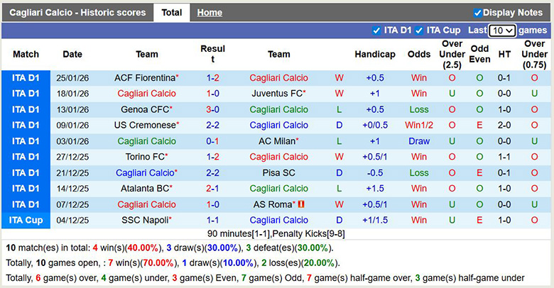 Nhận định, soi kèo Cagliari vs Hellas Verona, 2h45 ngày 1/2: Hồi sinh - Ảnh 2