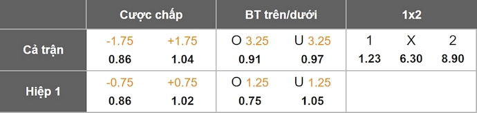 Nhận định, soi kèo Dortmund vs Heidenheim, 23h30 ngày 1/2: Nỗ lực bám đuổi - Ảnh 1