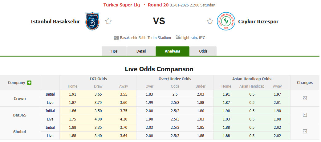Nhận định, soi kèo Istanbul Basaksehir vs Caykur Rizespor, 21h00 ngày 31/1: Đè bẹp đối thủ - Ảnh 1