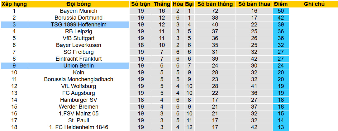 Nhận định, soi kèo Hoffenheim vs Union Berlin, 21h30 ngày 31/1: Sức mạnh khó cưỡng - Ảnh 6