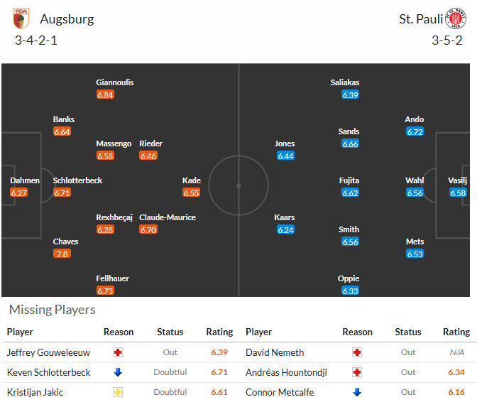 Nhận định, soi kèo Augsburg vs St. Pauli, 21h30 ngày 31/1: Tiếp đà thăng hoa - Ảnh 5
