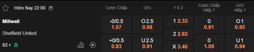 Nhận định, soi kèo Millwall vs Sheffield United, 22h00 ngày 31/01: Bệ phóng sân nhà - Ảnh 5