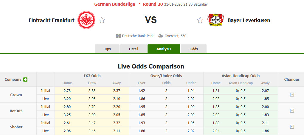 Nhận định, soi kèo Frankfurt vs Leverkusen, 21h30 ngày 31/1: Nỗi buồn nhân đôi - Ảnh 1