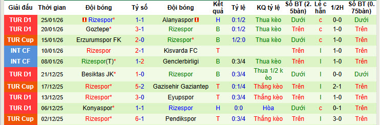Nhận định, soi kèo Istanbul Basaksehir vs Caykur Rizespor, 21h00 ngày 31/1: Đè bẹp đối thủ - Ảnh 3