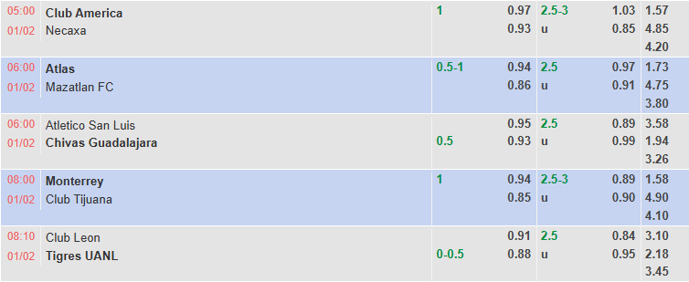 Nhận định, soi kèo Monterrey vs Club Tijuana, 8h00 ngày 1/2: Tưng bừng - Ảnh 1