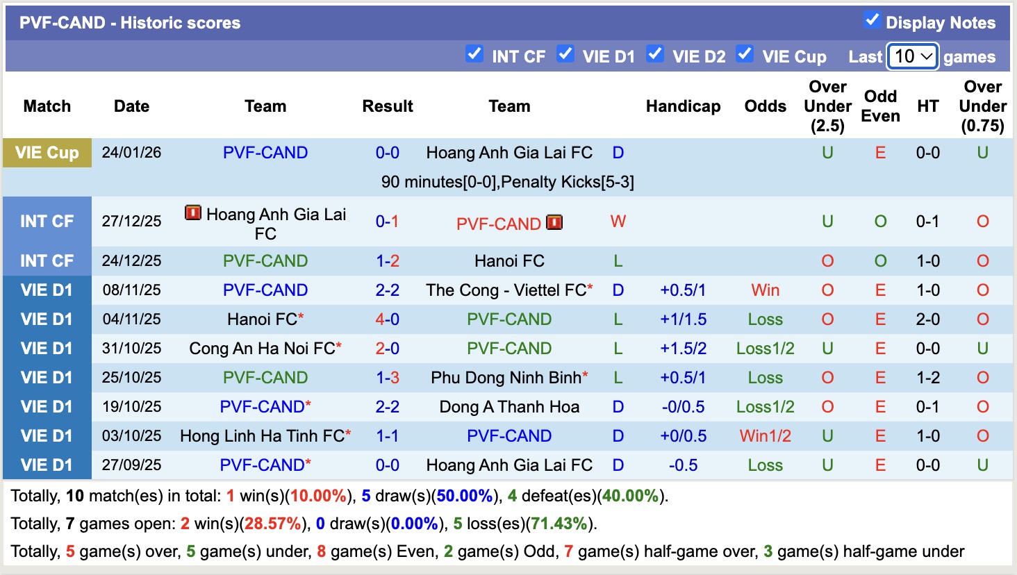 Nhận định, soi kèo PVF-CAND vs Công an TPHCM, 18h00 ngày 1/2: Tin tưởng Công an TPHCM - Ảnh 4
