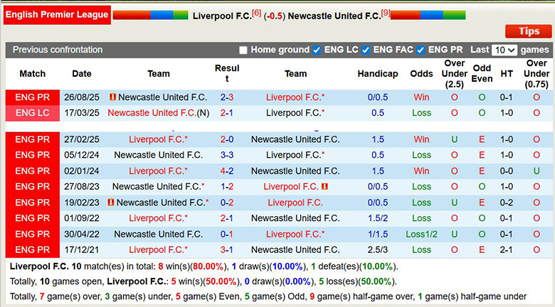 Nhận định, soi kèo Liverpool vs Newcastle, 3h ngày 1/2: Tìm lại - Ảnh 1