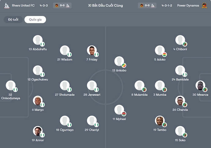 Nhận định, soi kèo Rivers United vs Power Dynamos, 23h00 ngày 1/2: Ưu thế sân nhà - Ảnh 6