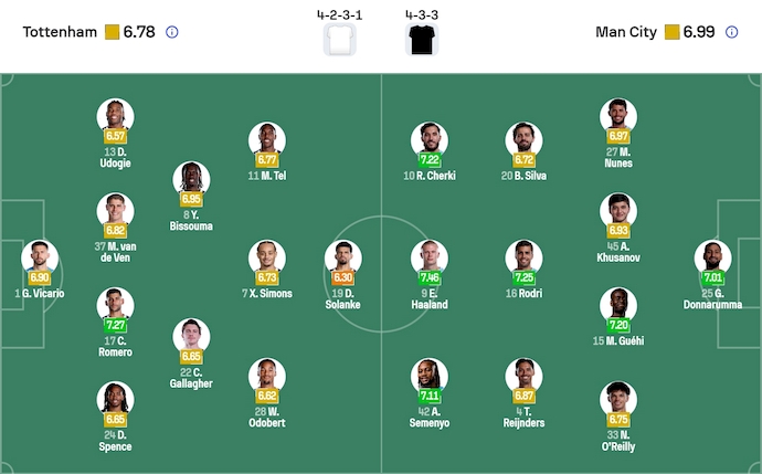 Nhận định, soi kèo Tottenham vs Man City, 23h30 ngày 1/2: Trở lại cuộc đua - Ảnh 7