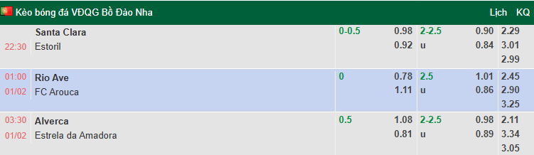 Nhận định, soi kèo Alverca vs Estrela Amadora, 3h30 ngày 1/2: Tiếp đà sa sút - Ảnh 1