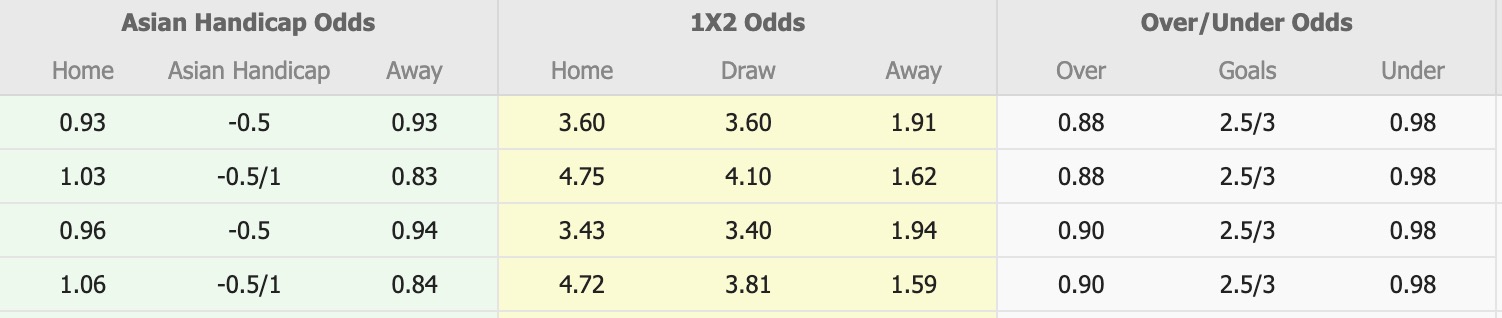 Nhận định, soi kèo Central Coast Mariners vs Melbourne Victory, 13h00 ngày 1/2: Tìm lại niềm vui - Ảnh 1