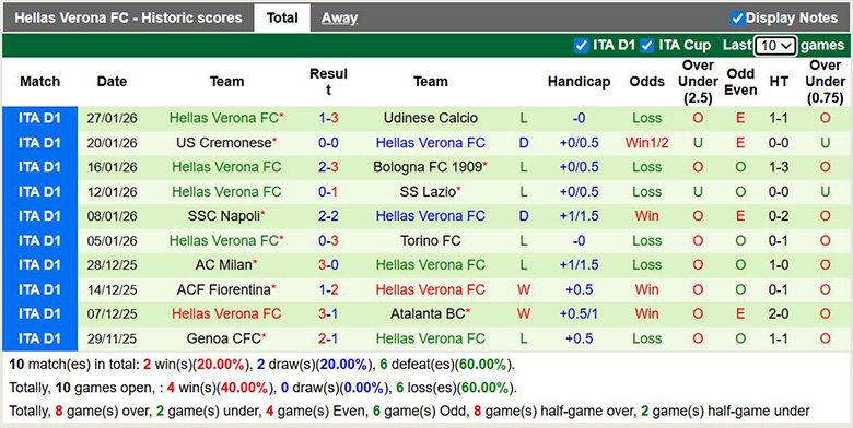 Nhận định, soi kèo Cagliari vs Hellas Verona, 2h45 ngày 1/2: Hồi sinh - Ảnh 3